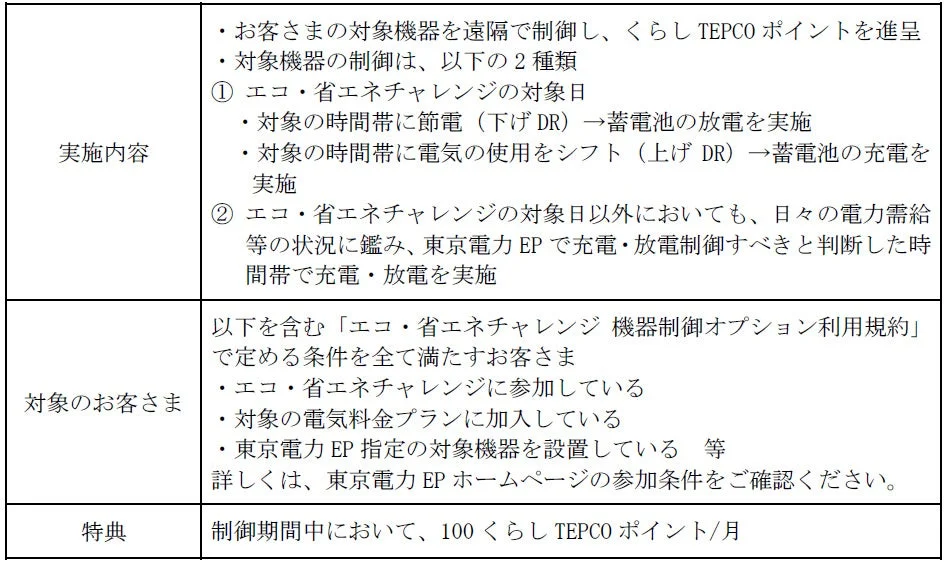 エコ・省エネチャレンジ機器制御オプションの概要