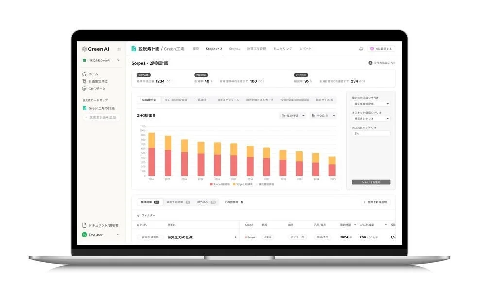 AIによる脱炭素・省エネ計画