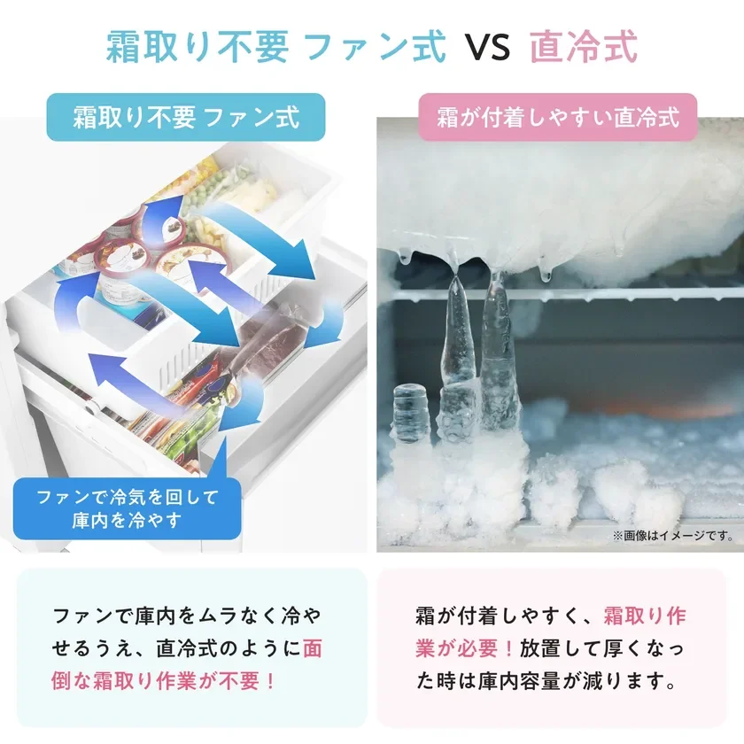霜取り不要ファン式 VS 直冷式