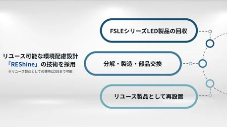FSLEシリーズ リユースプロセス