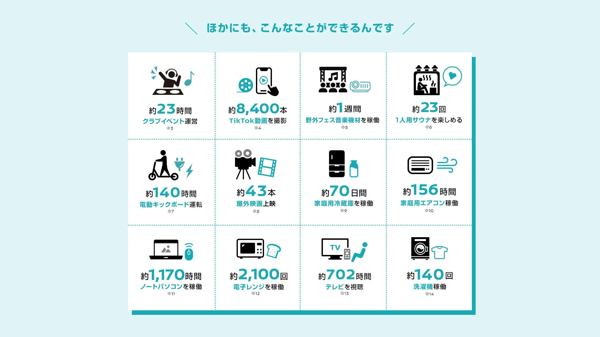 新型リーフの給電能力でできることの例