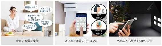 この画像は、スマートホームの様々な機能を紹介しています。音声による家電操作、スマートフォンをリモコンとして利用したアプリ操作、そして外出先からの照明点灯による防犯対策が示されており、現代の便利な生活を提案しています。
