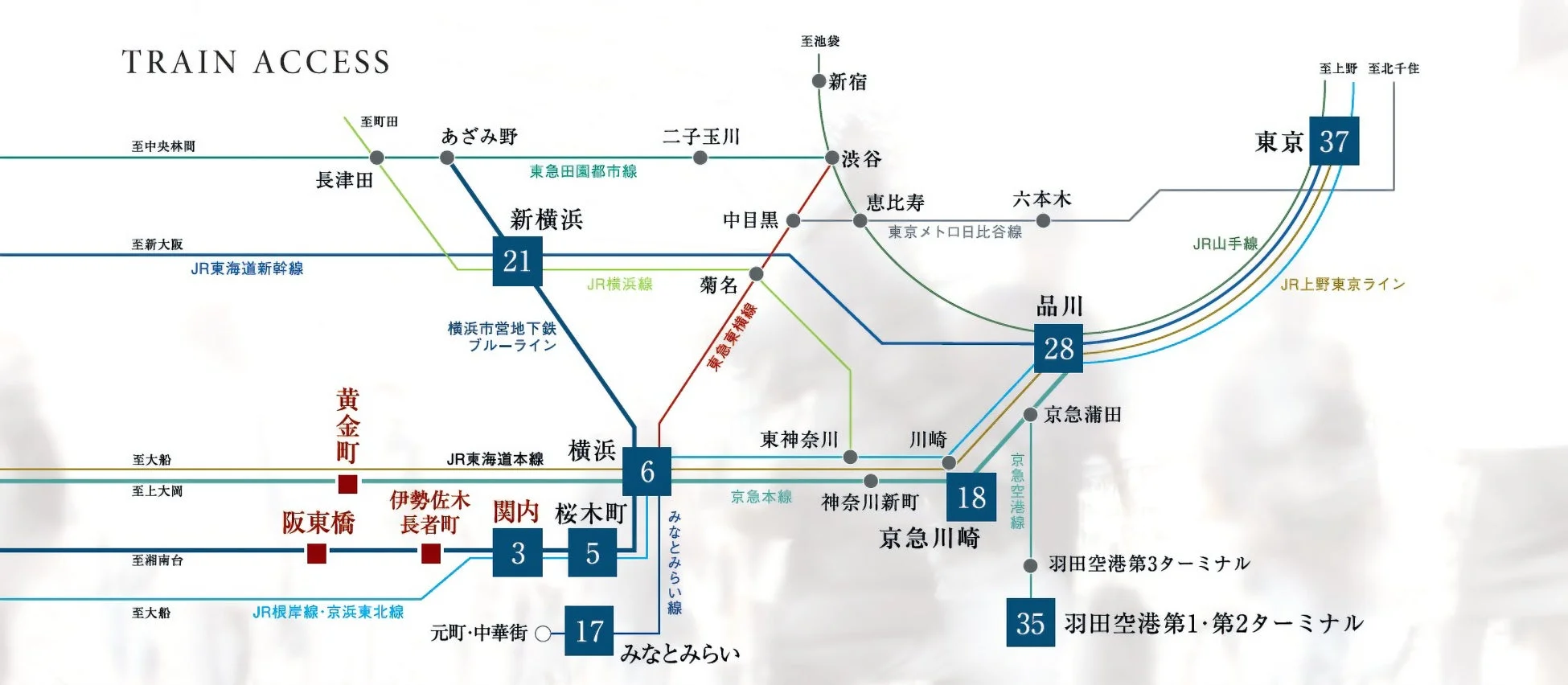 関東地方の主要駅と空港への鉄道アクセスを示した路線図です。横浜周辺の駅からの所要時間が数字で示されており、東京、品川、新横浜、羽田空港などへのルートと時間が一目でわかります。東海道新幹線や各主要私鉄、JR線の情報が含まれています。