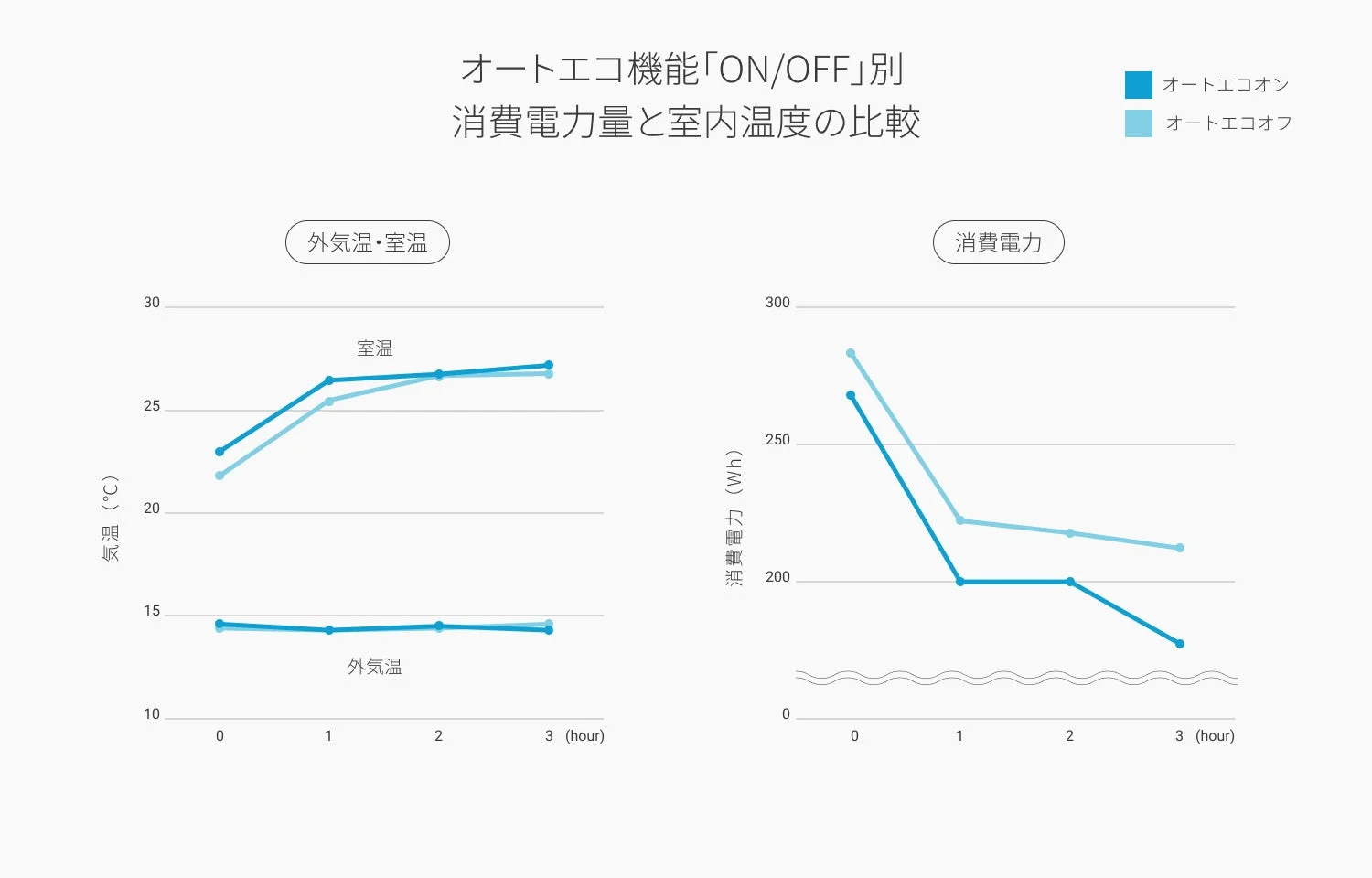 実験結果サマリー