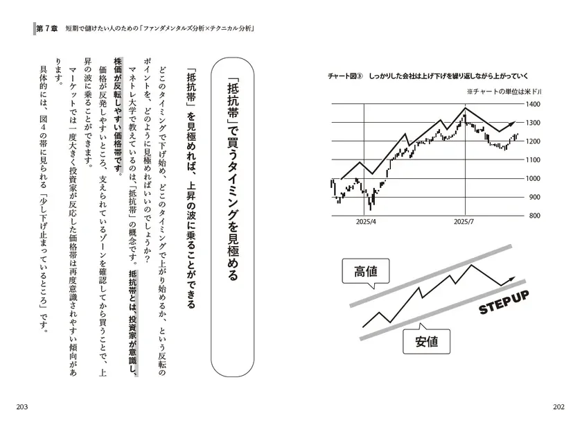 図版やチャート図を用いてわかりやすく解説