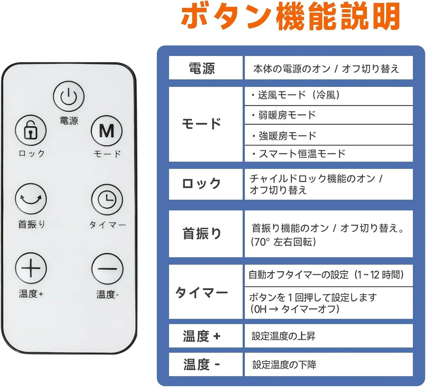 リモコンと本体の機能説明
