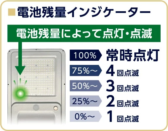 電池残量インジケーター