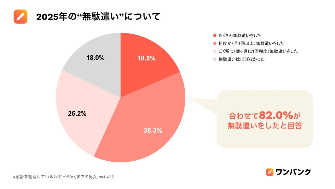 2025年の“無駄遣い”について