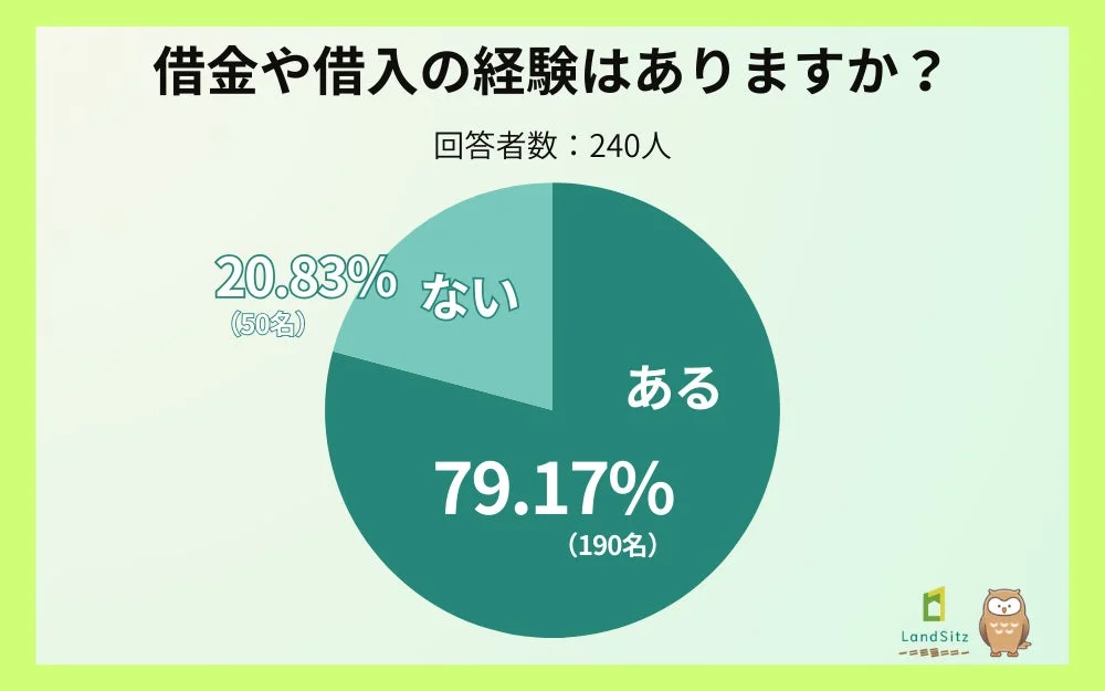 借金や借入の経験
