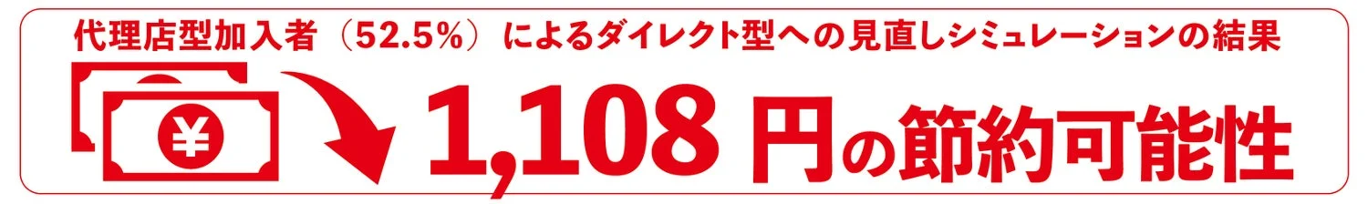 火災保険の節約可能性