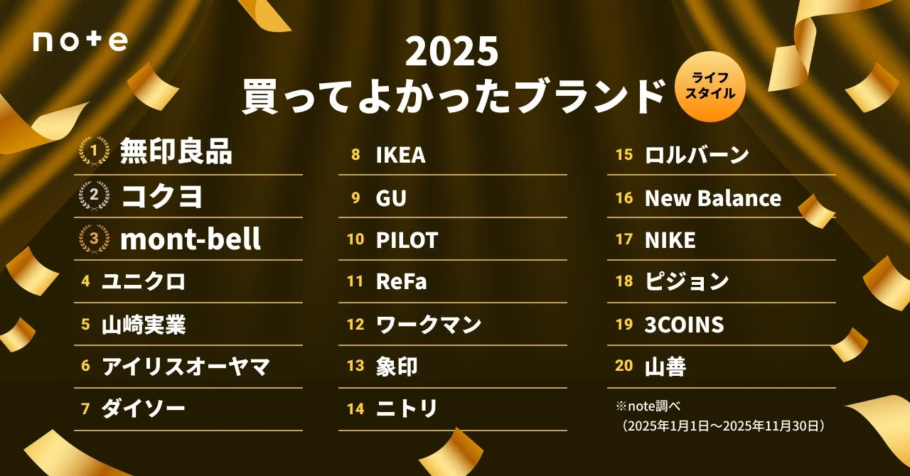 ライフスタイル部門ランキング