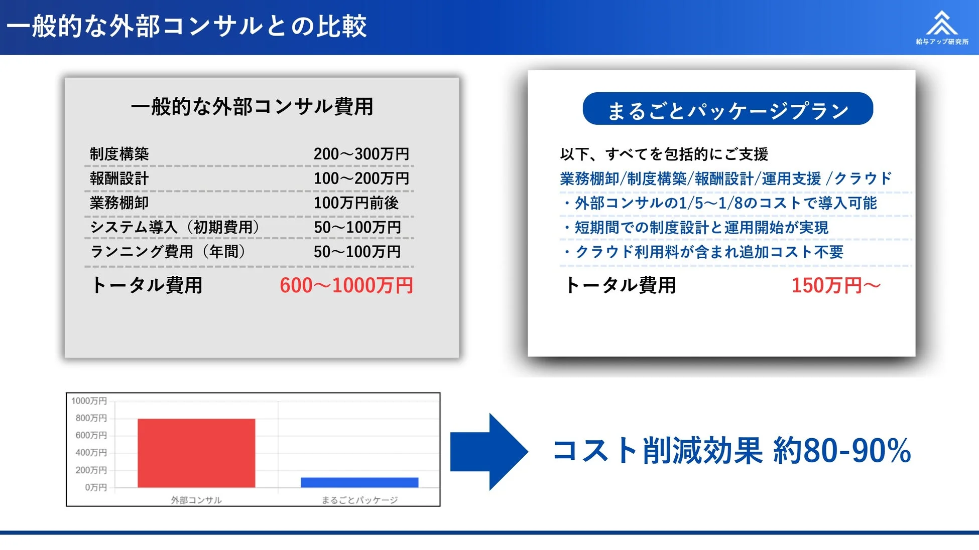 一般的な外部コンサルとの比較