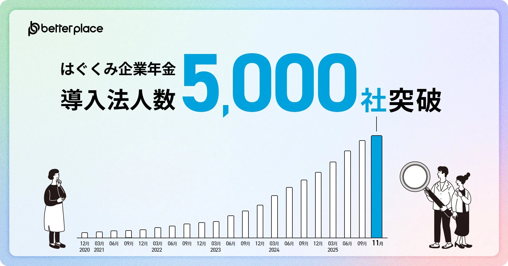 はぐくみ企業年金 導入法人数5,000社突破