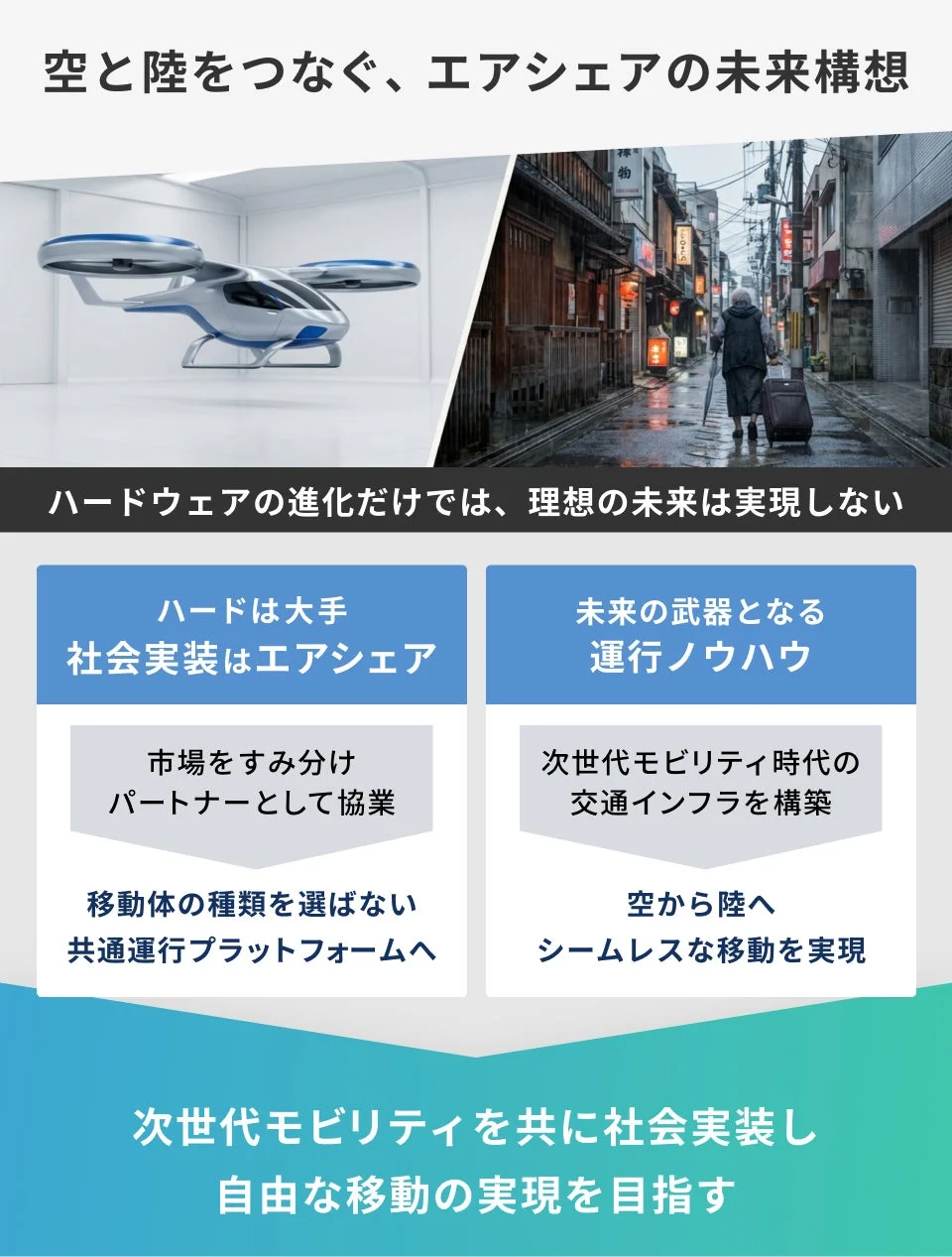 空と陸をつなぐ、エアシェアの未来構想