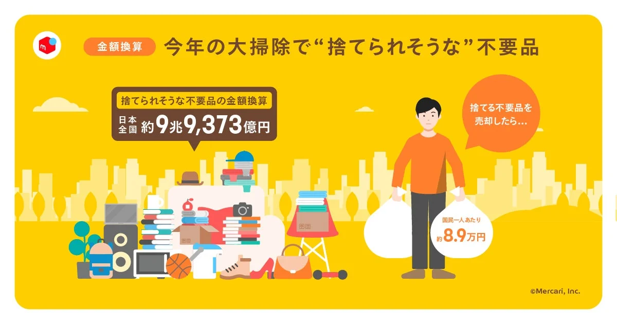 今年の捨てられそうな不用品の金額換算