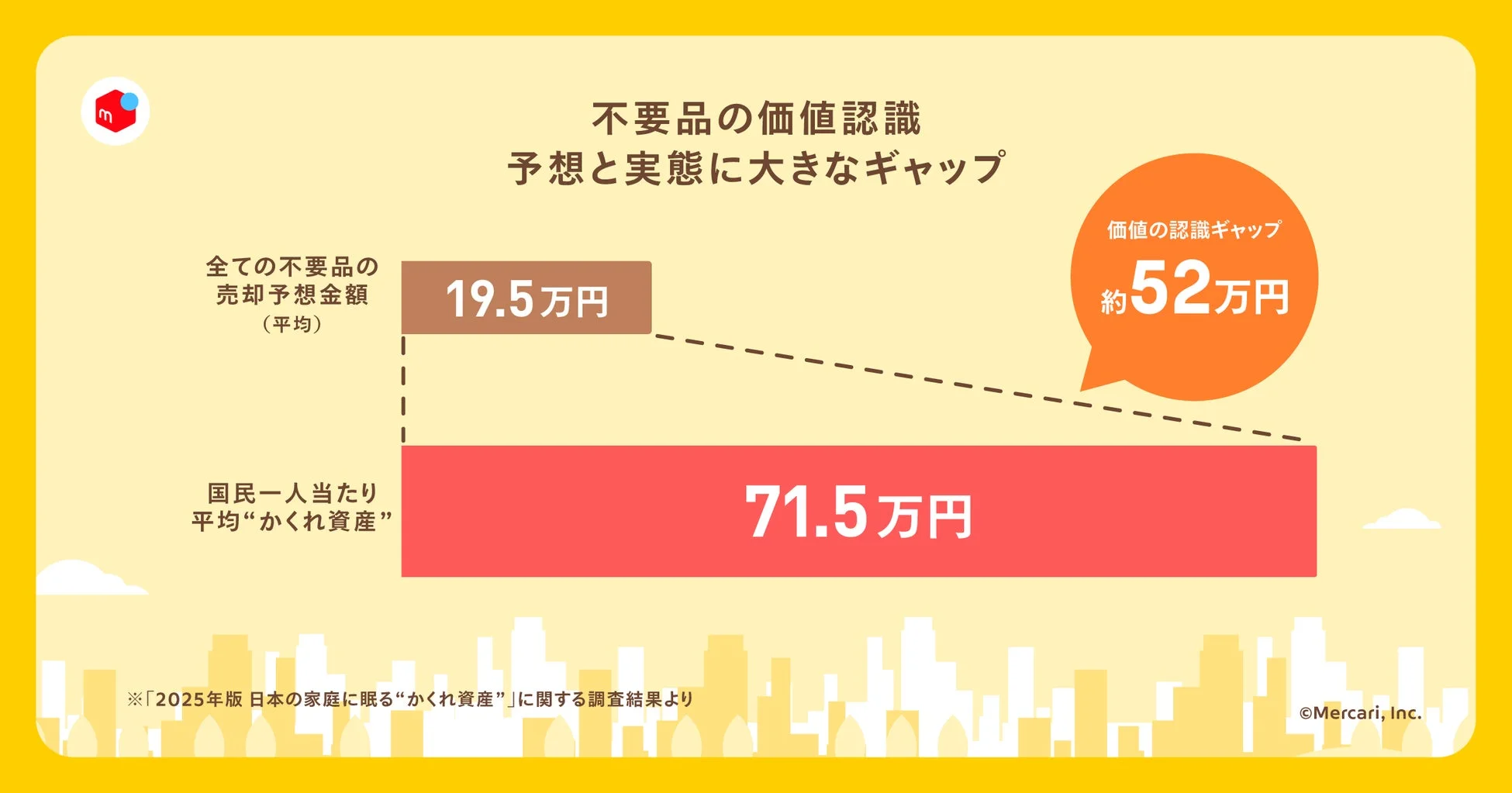かくれ資産の価値認識ギャップ