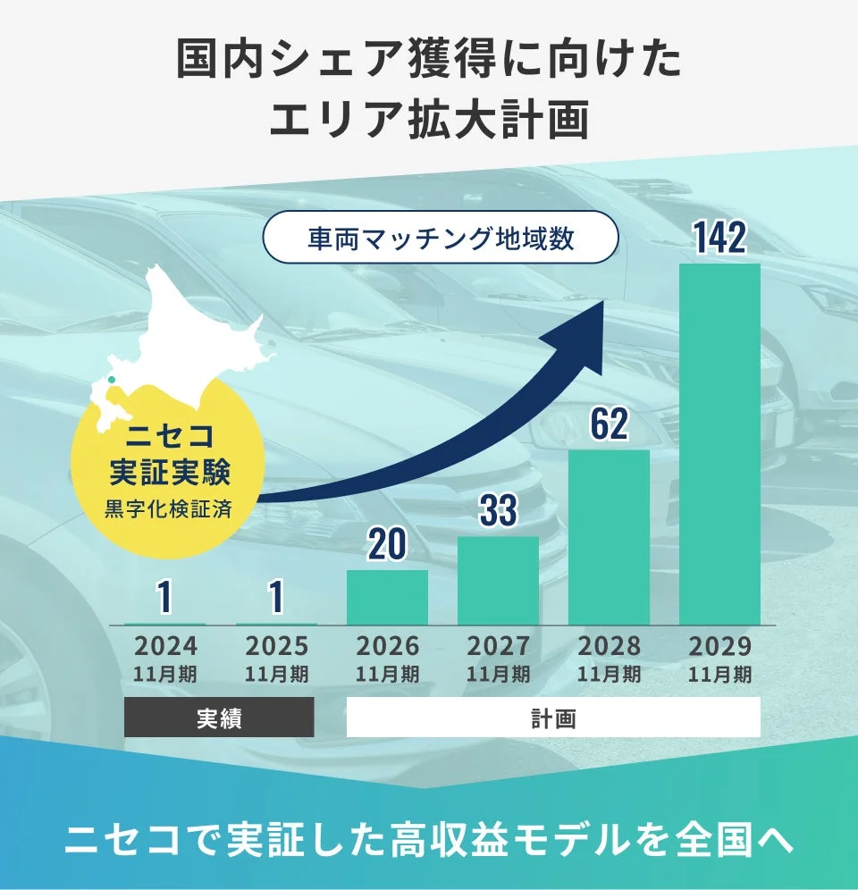 国内シェア獲得に向けたエリア拡大計画