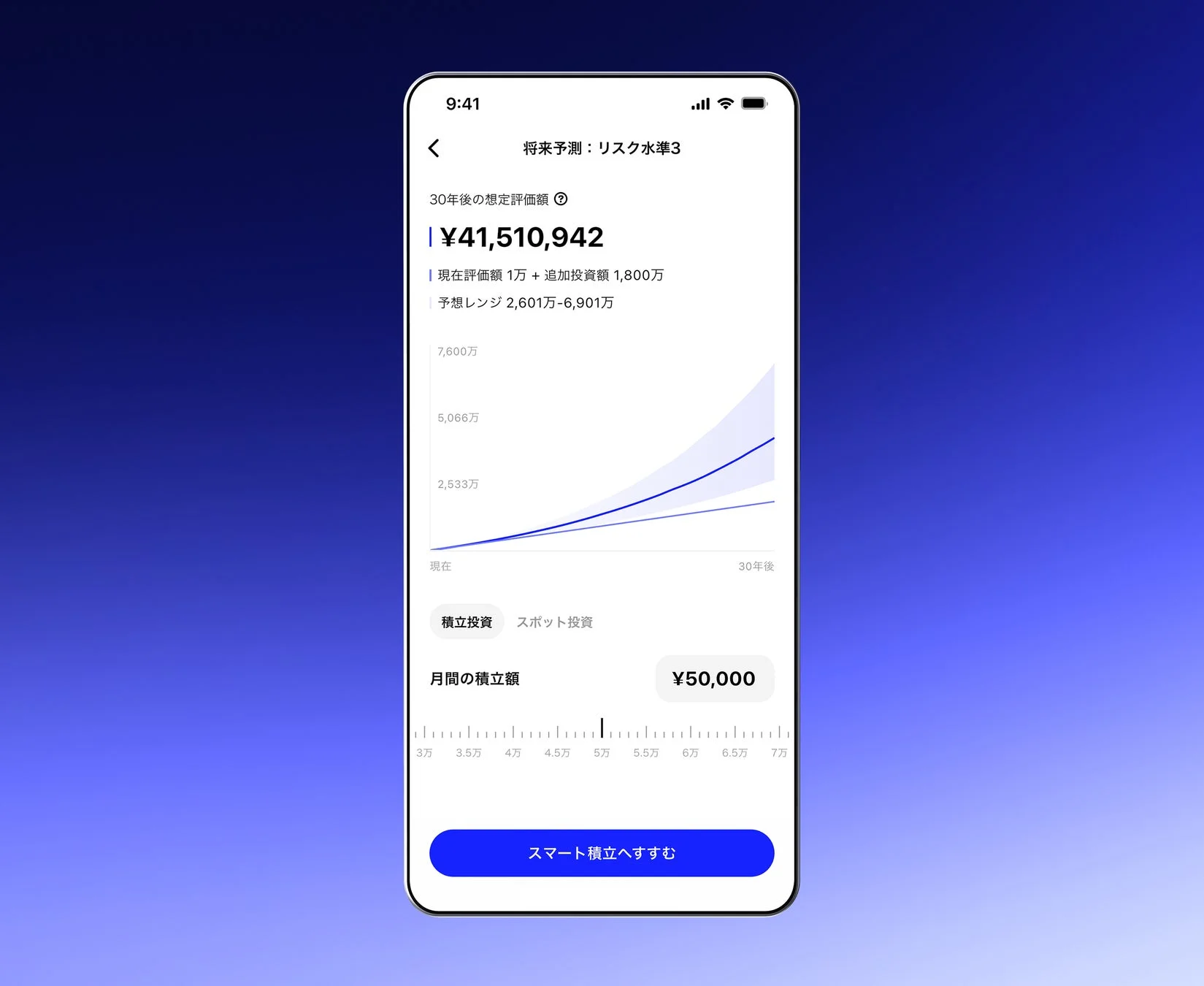 将来予測の画面