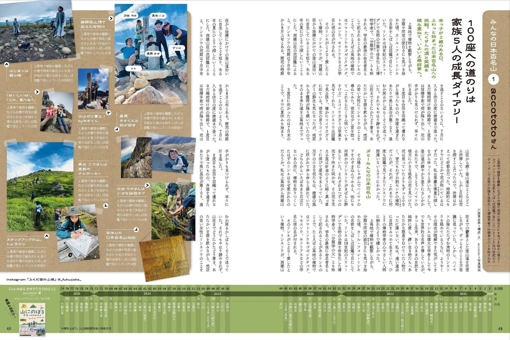 家族で日本百名山を巡る記録