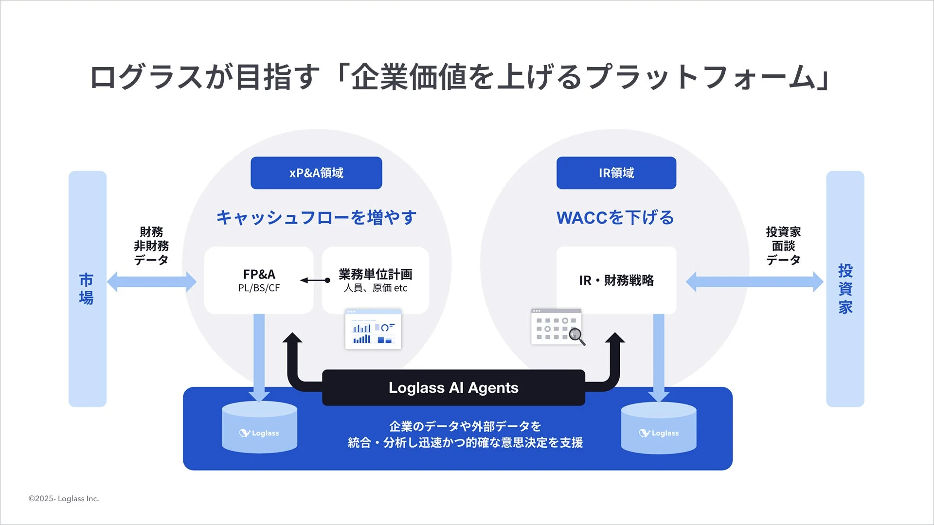 ログラスが目指す「企業価値を上げるプラットフォーム」