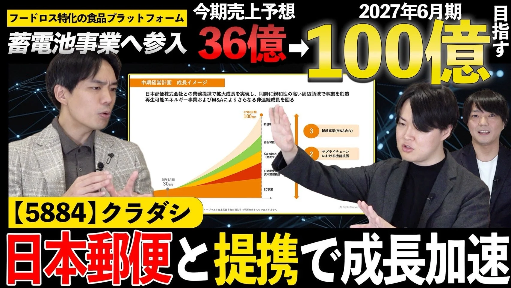 クラダシの成長戦略