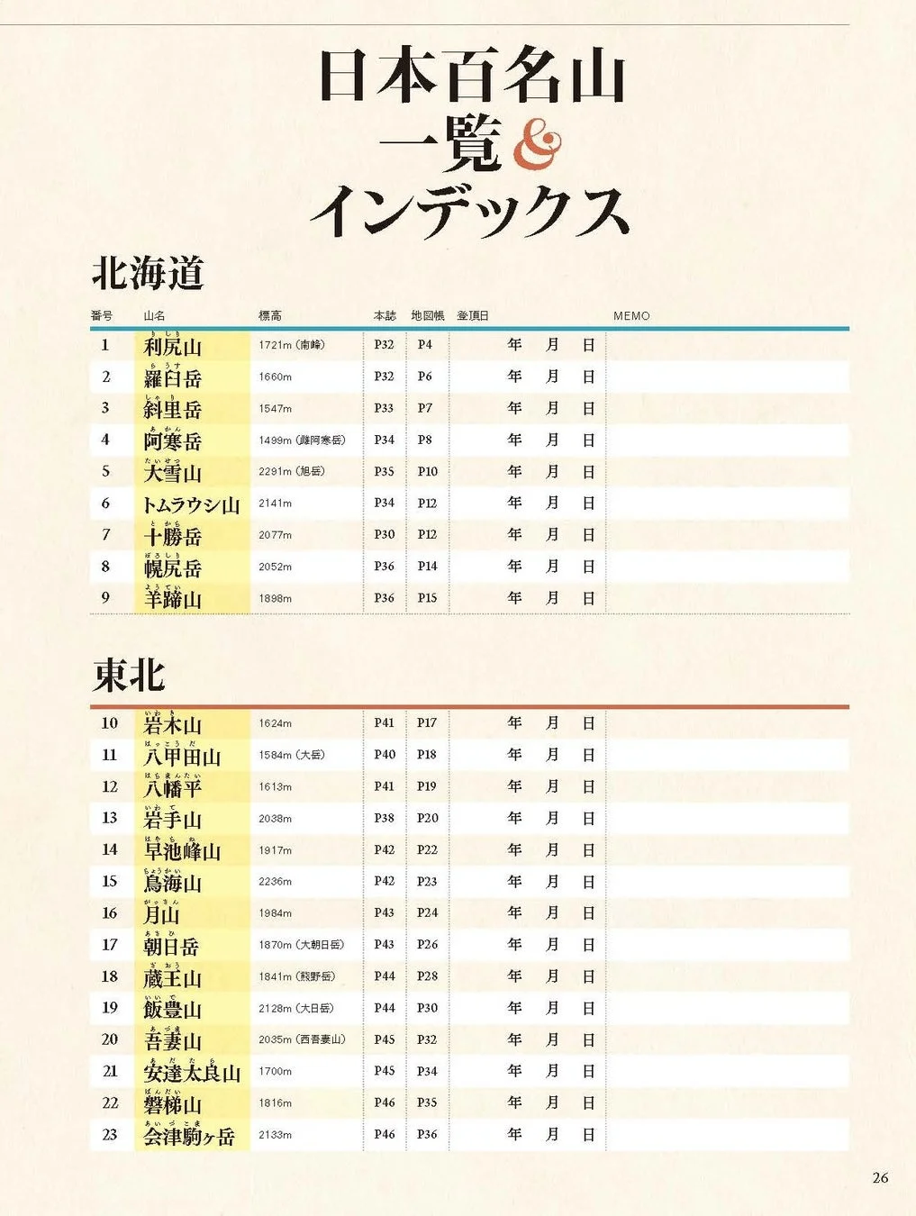 日本百名山一覧とインデックス