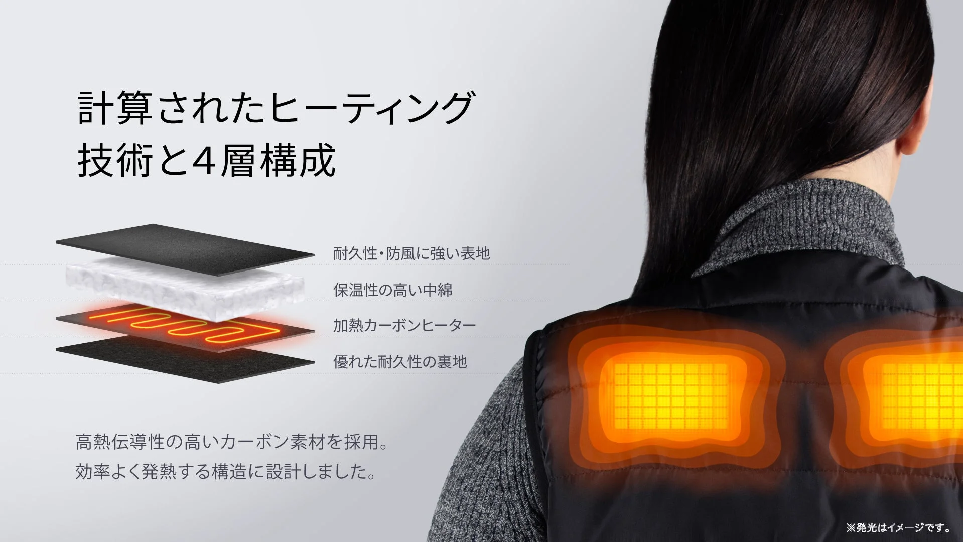 計算されたヒーティング技術と4層構成