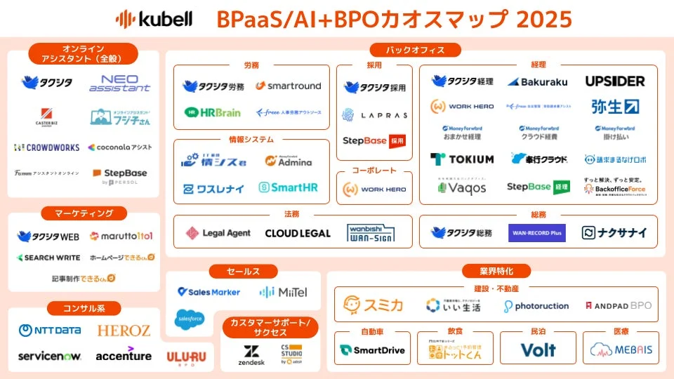 BPaaS/BPO+AIカオスマップ 2025年版