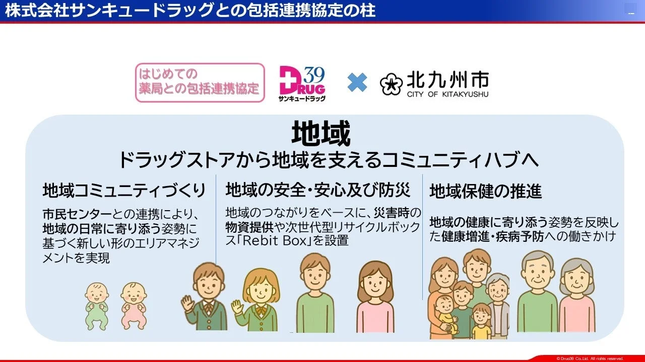 サンキュードラッグと北九州市による包括連携協定の概要