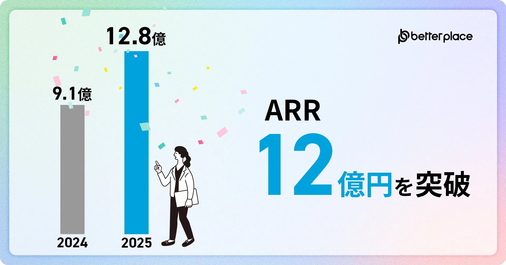 ARR12億円を突破
