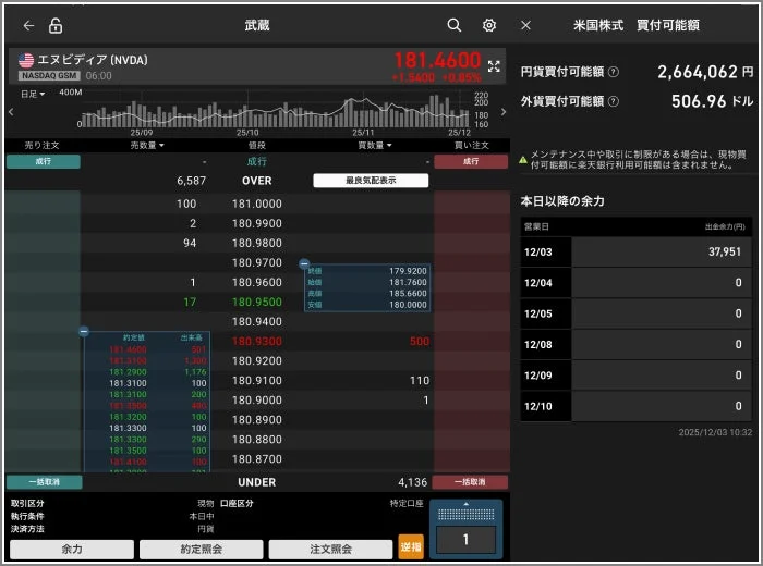 NVIDIA株の取引画面で、現在の株価、板情報、約定履歴、買付可能額、本日以降の余力などが表示されている。