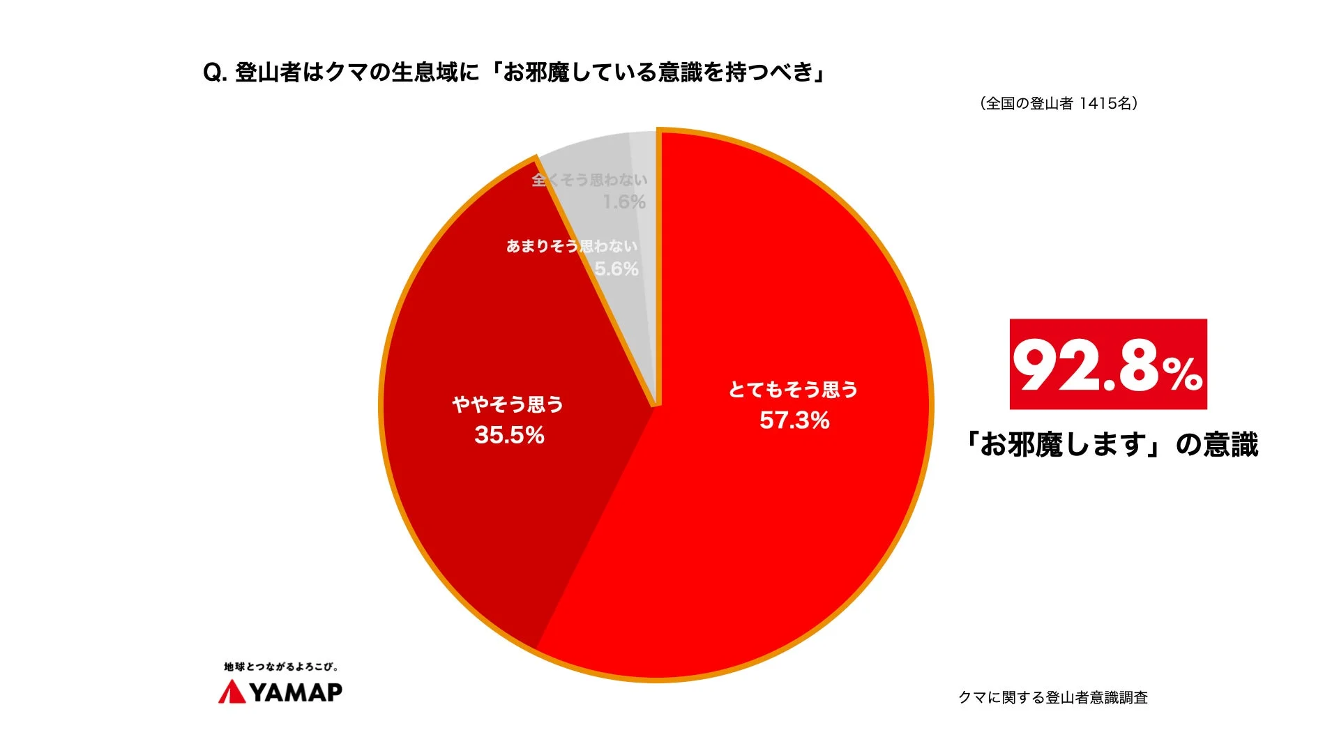 登山者はクマの生息域に「お邪魔している意識を持つべき」