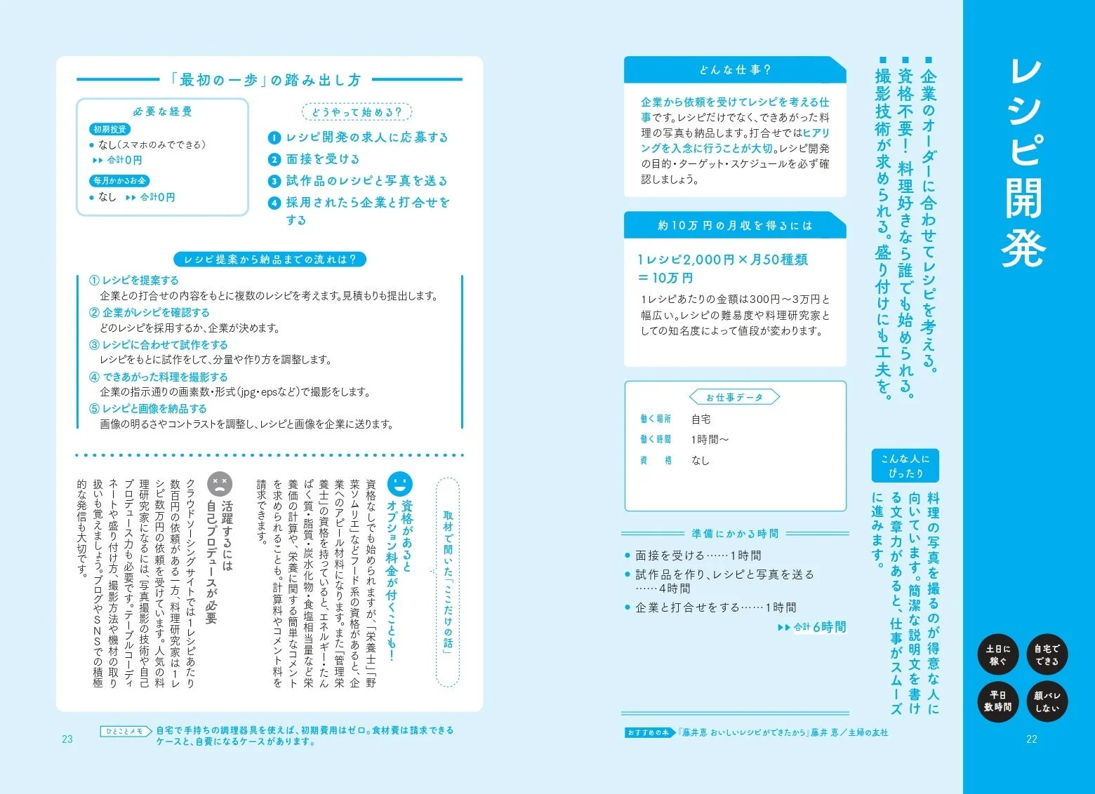 レシピ開発のページ