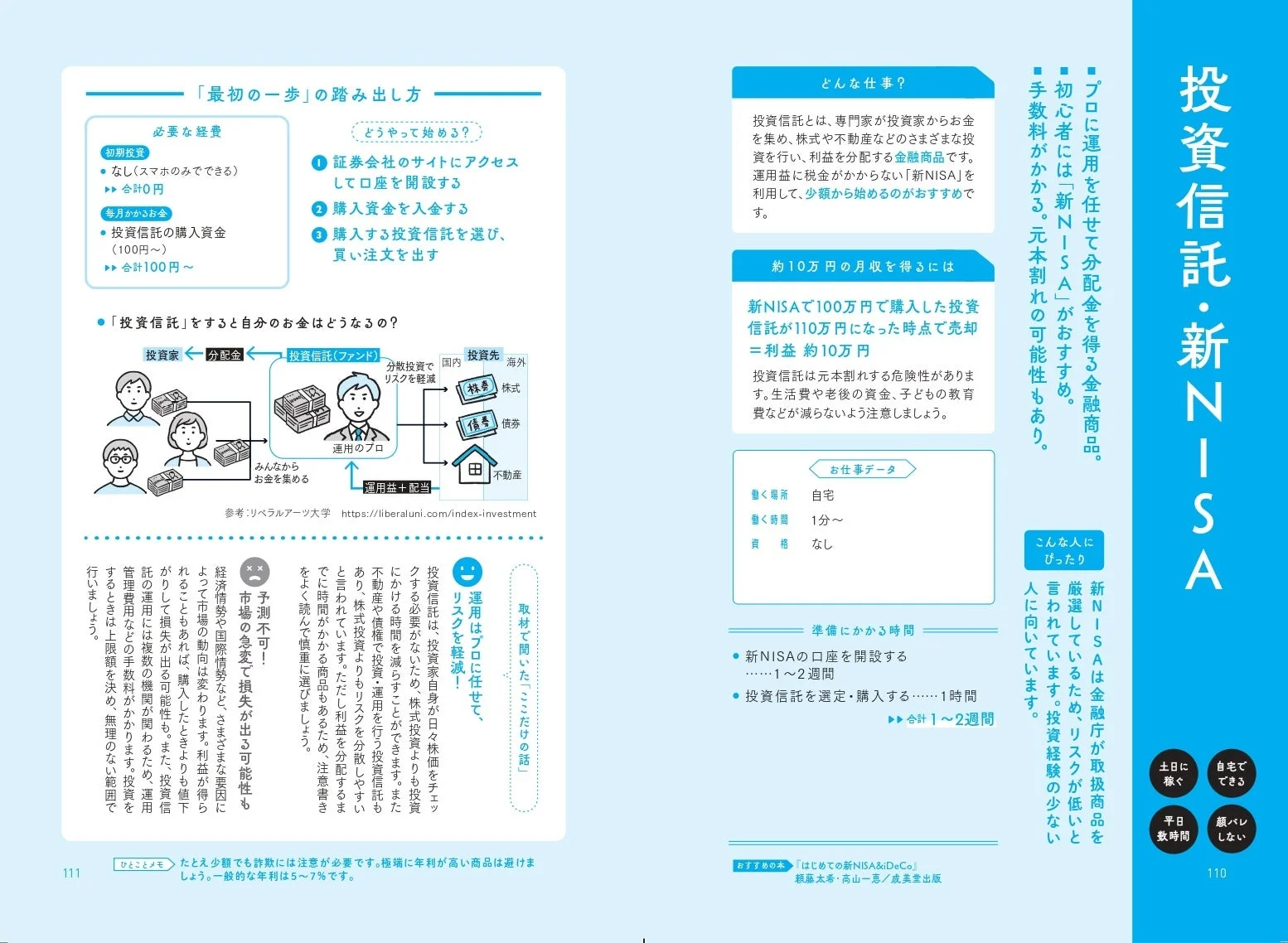 投資信託・新NISAのページ