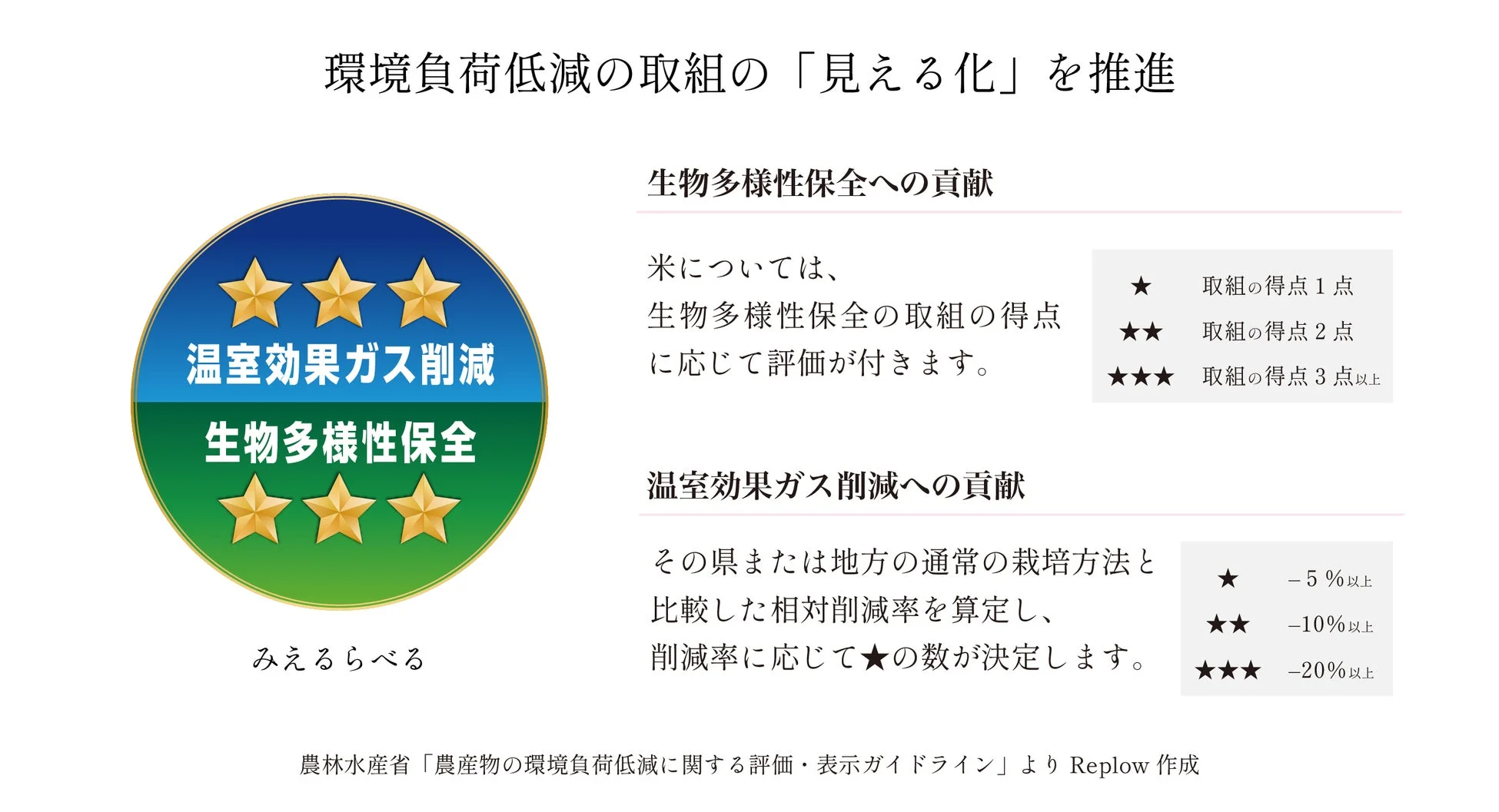 みえるらべる説明図