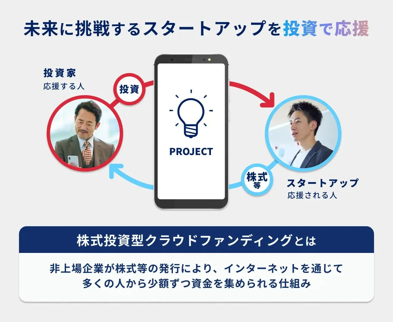 未来に挑戦するスタートアップを投資で応援