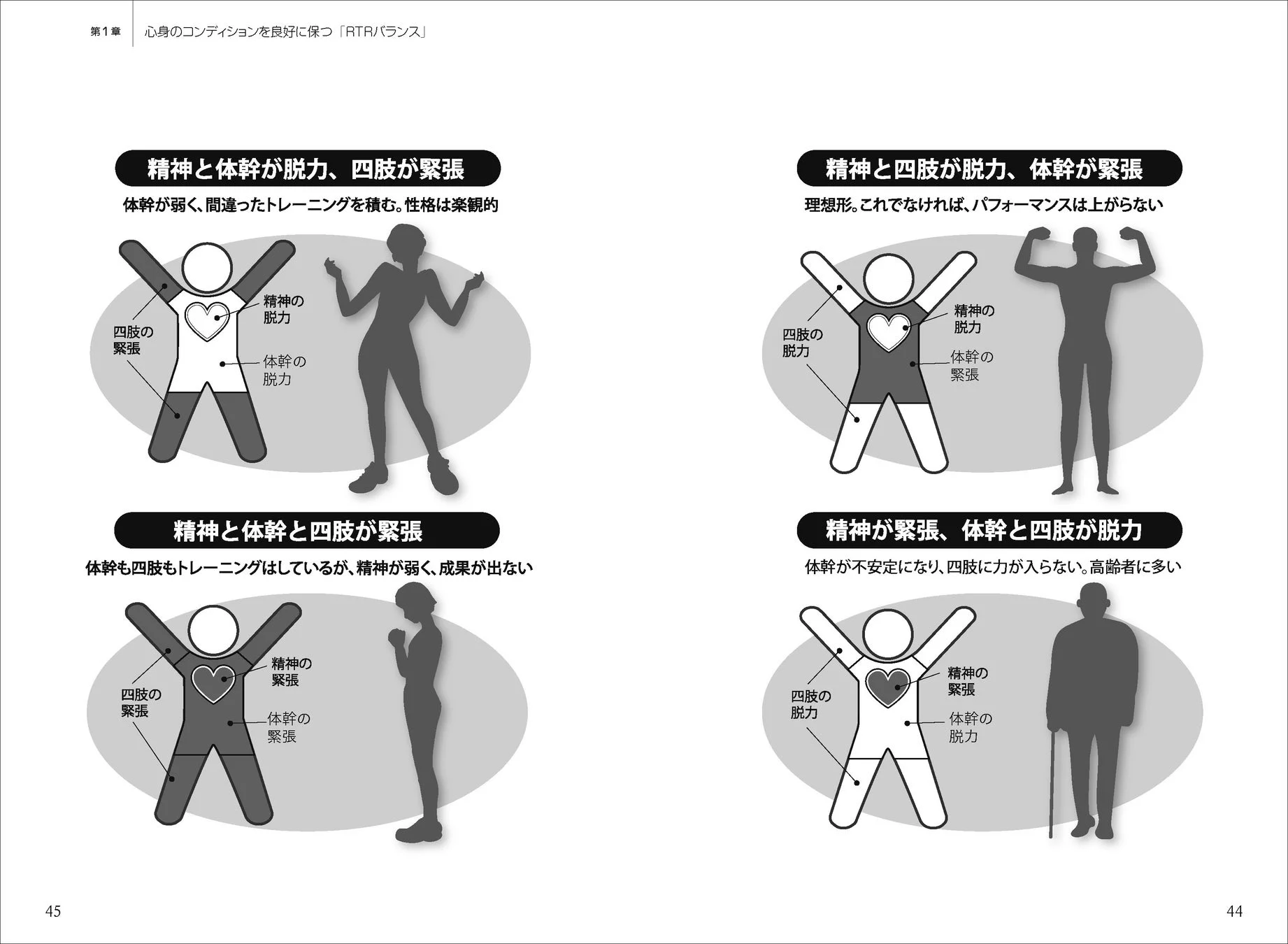 RTRバランスの4つのパターン