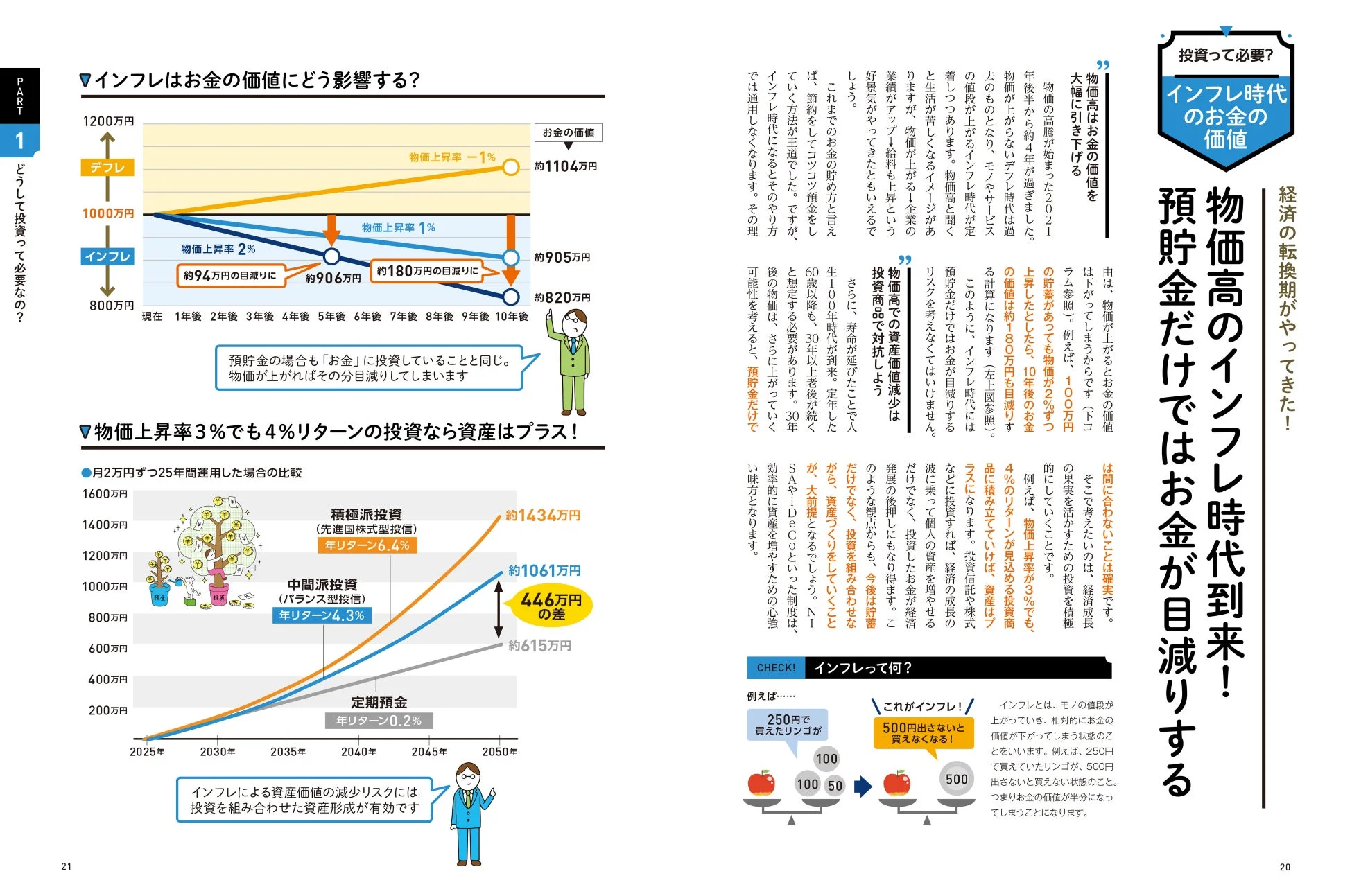 インフレによるお金の価値の目減りと投資の重要性を示す図