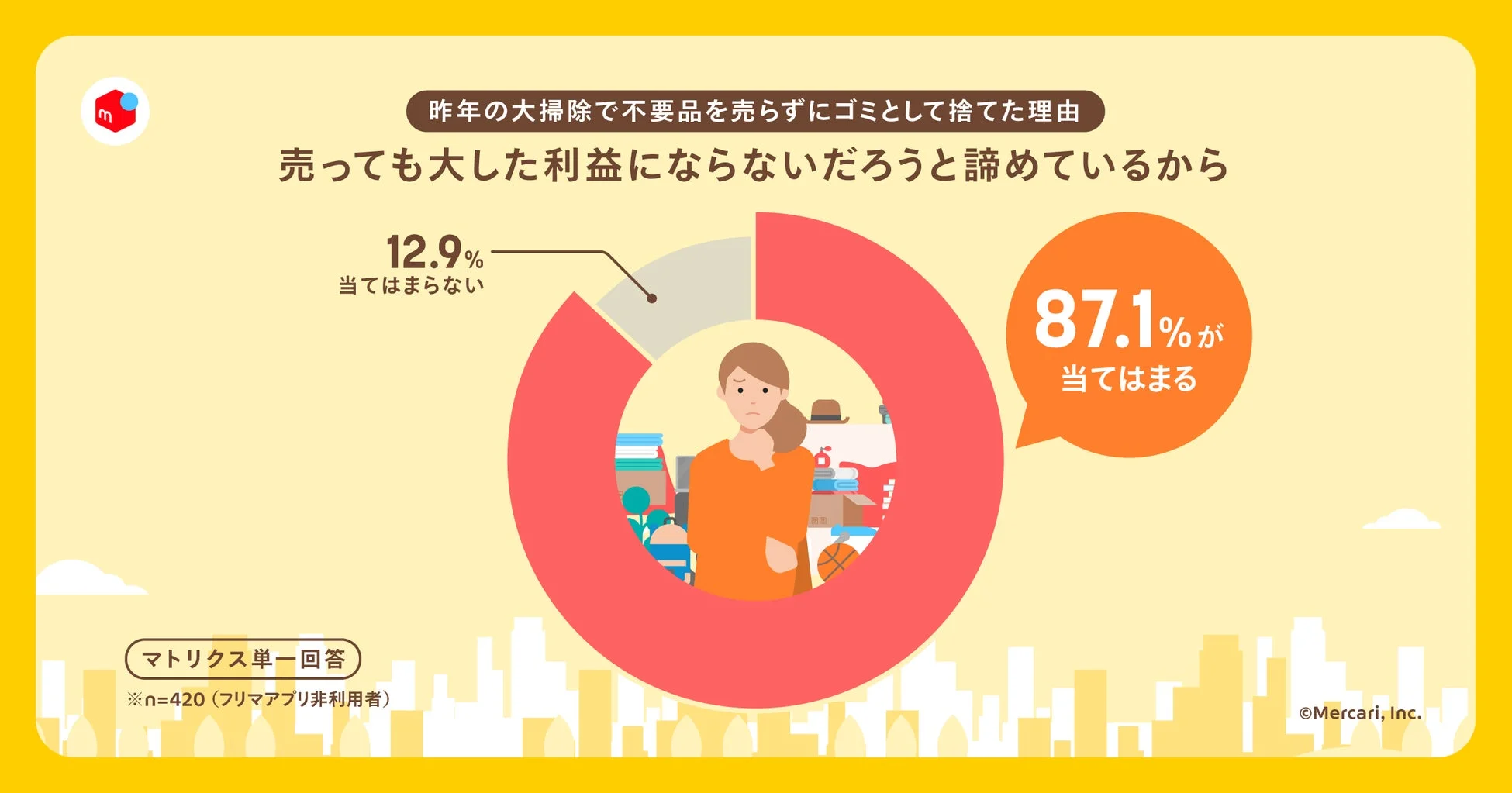 不要品を捨てた理由