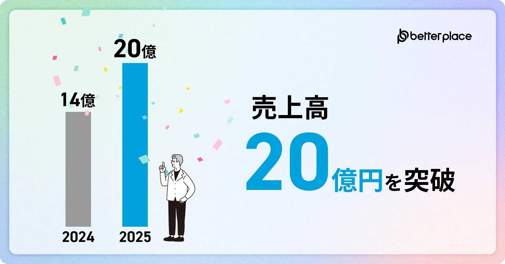 売上高20億円を突破