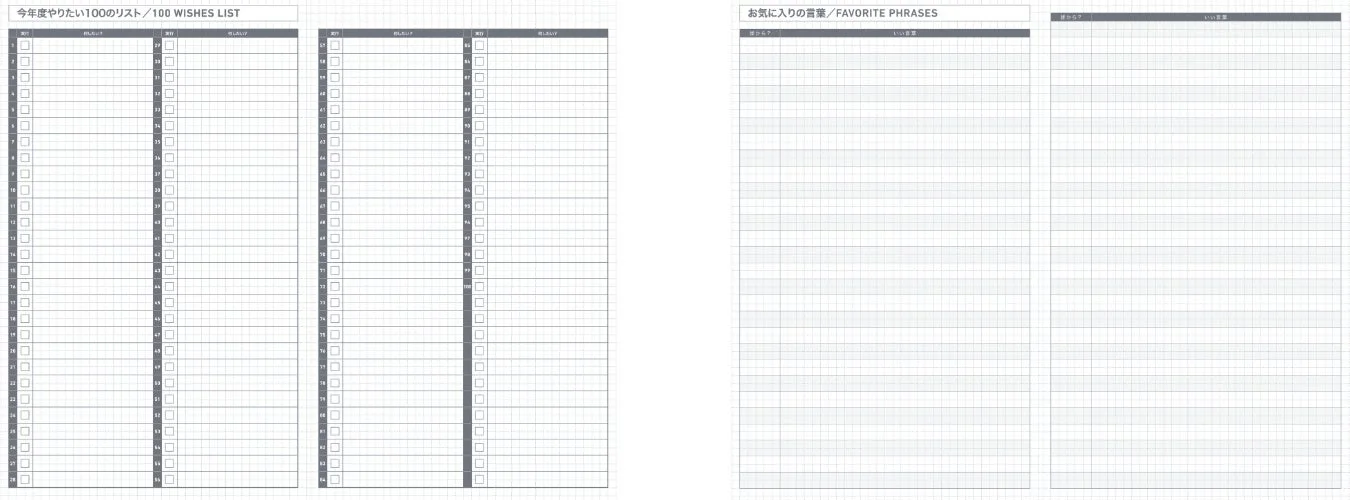 今年度やりたい100のリストとお気に入りの言葉