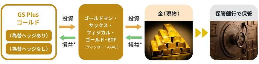 ファンドの仕組み