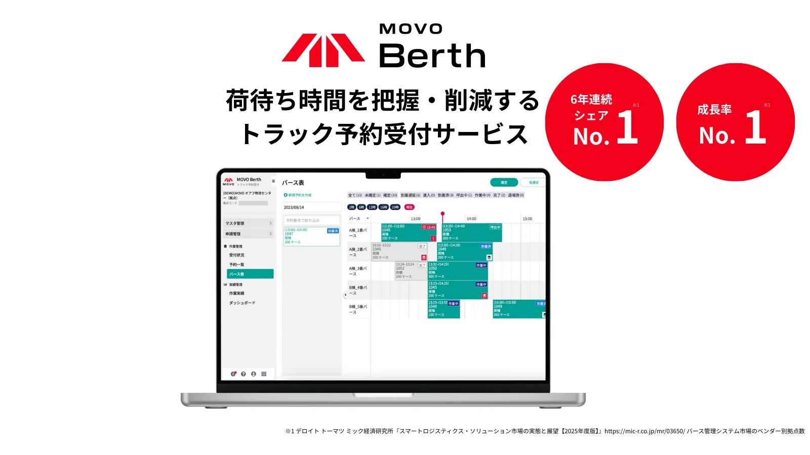 MOVO Berth 荷待ち時間を把握・削減する トラック予約受付サービス