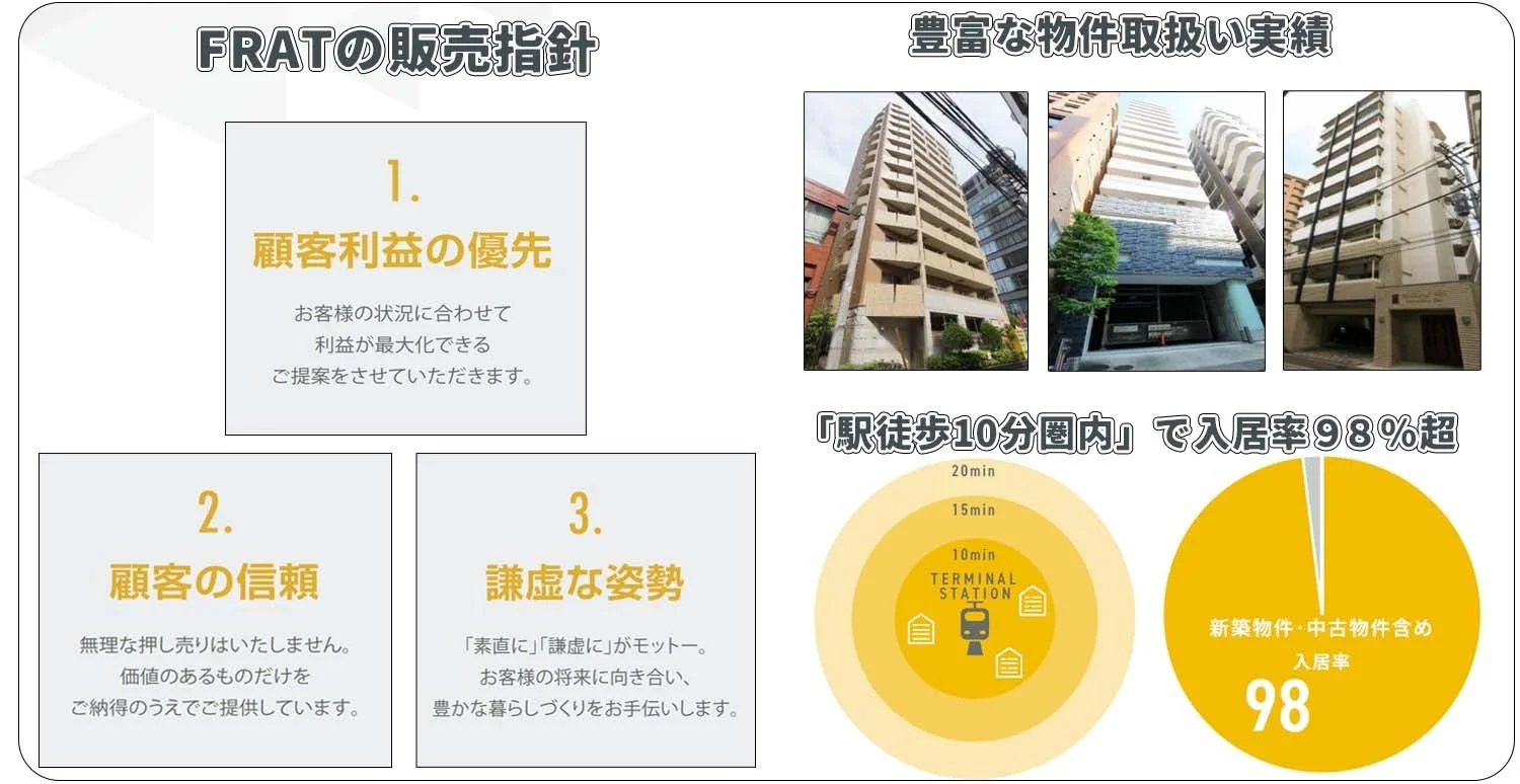 FRATの販売指針と実績