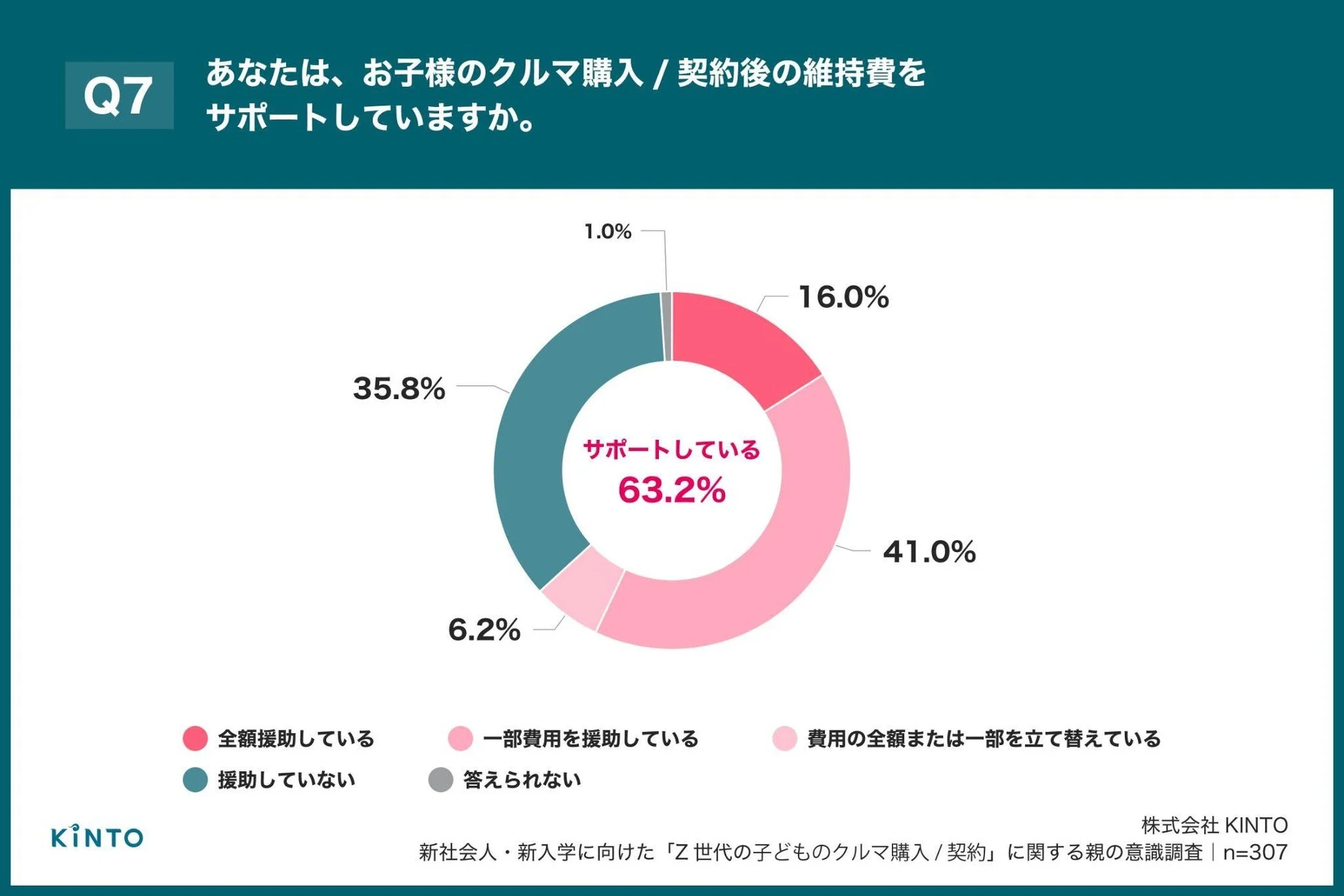維持費サポート状況