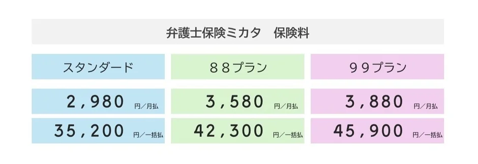 弁護士保険ミカタ保険料プラン