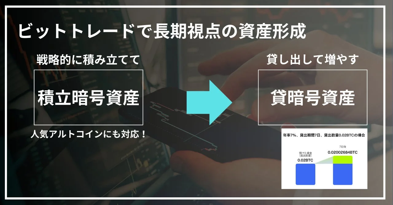 ビットトレードで長期視点の資産形成