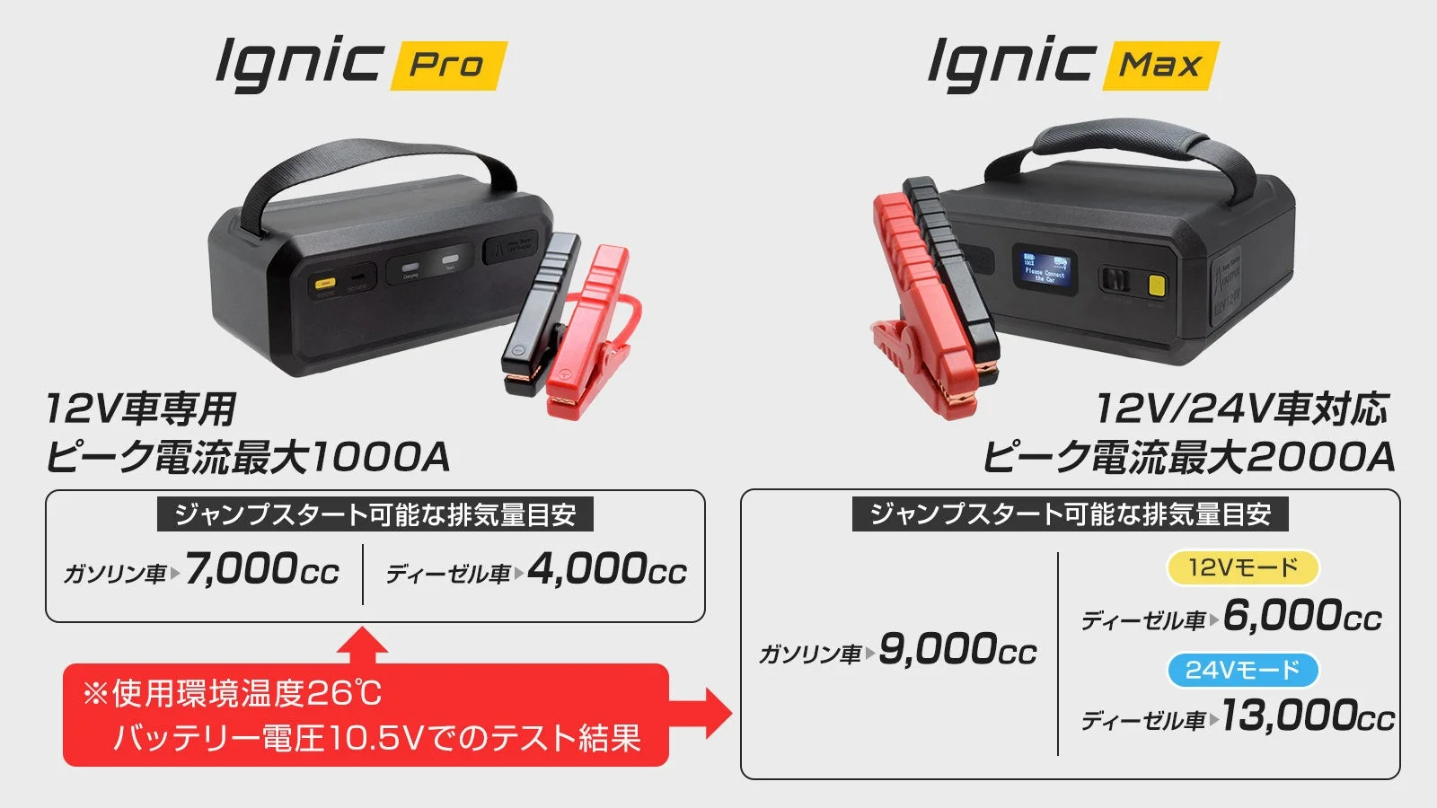 Ignic ProとIgnic Maxのスペック比較