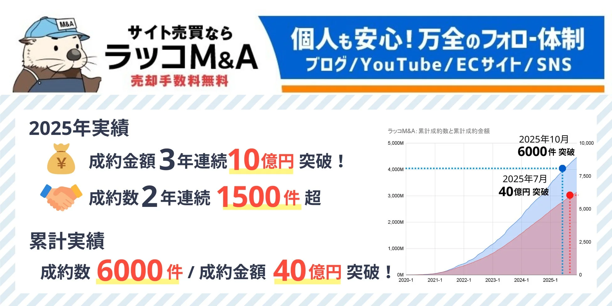 ラッコM&A 2025年実績