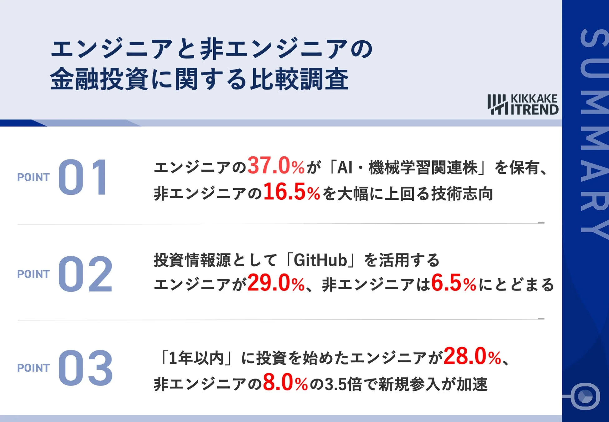 エンジニアと非エンジニアの金融投資に関する比較調査の概要